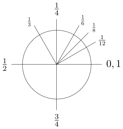 images/figures/pt/angle-fractions