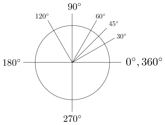 images/figures/pt/degree-angles